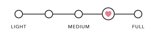 Product Coverage: Medium to Full